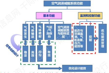 造船業(yè)價(jià)值分析與網(wǎng)絡(luò)工程系統(tǒng)集成 現(xiàn)代工業(yè)的雙重賦能